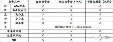 是谁把中融新大的债券砸到28元?