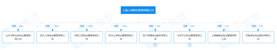 上坤物业“起步”97%股权被出质