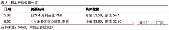 中信明明:美元美股上涨,全球通胀风险继续上行