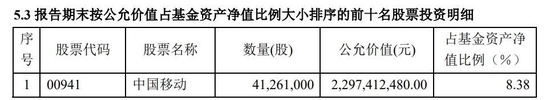 恐高？睿远基金傅鹏博减持200多万股中国移动港股！赵枫买了啥？