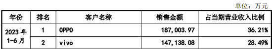 IPO过会逾2年终止注册！实控人100%控股-第8张图片-郑州SEO外包-新乡网站优化-百度优化-河南SEO培训-丁光辉博客