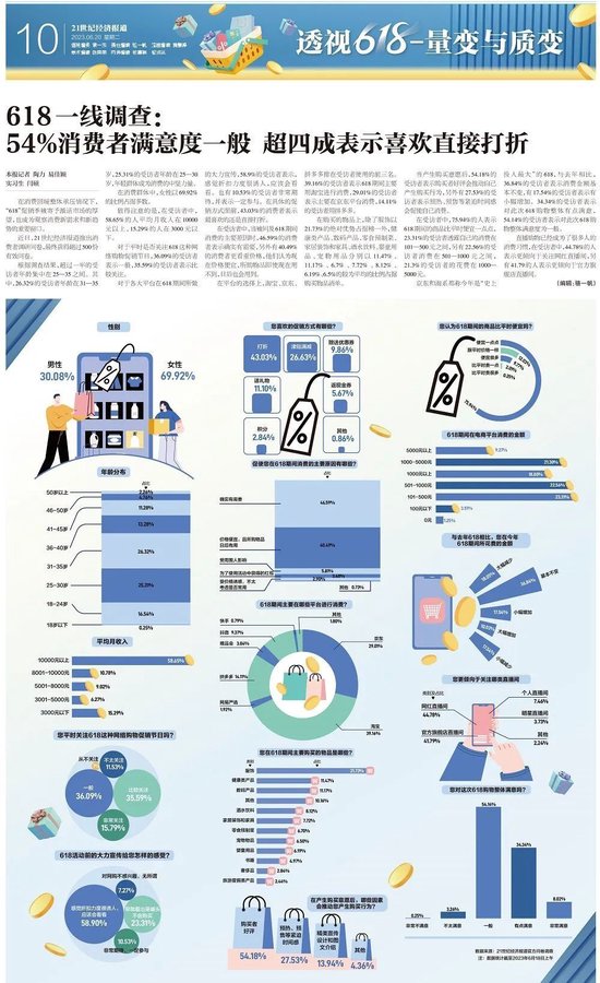 透视618-量变与质变