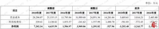 568专业彩票网认证官方|2018年TOP20 CSGO职业哥第6名:NAF
