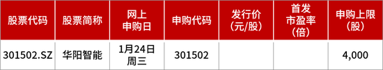 又见“肉签”！单签盈利超2万元