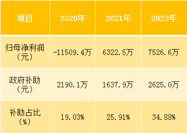 天佑德酒：力图进入白酒第一梯队，但全国化目标有多难？