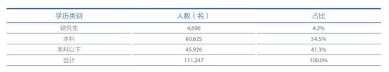 數(shù)據(jù)來源：中國(guó)太保2019年年報(bào)