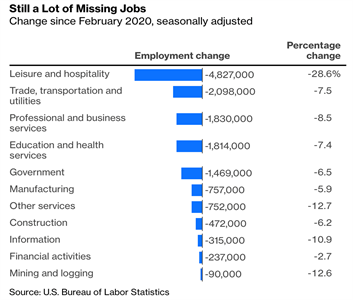 美国非农数据利好,代表就业和经济真的好转了吗?