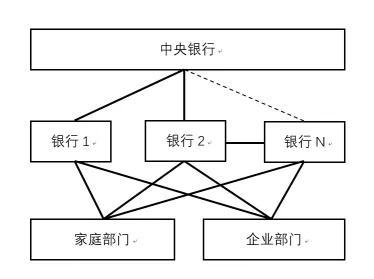 央行结算货币与银行结算货币