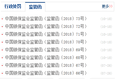 银保监会变身细节控:连发6张监管函 1张处罚决