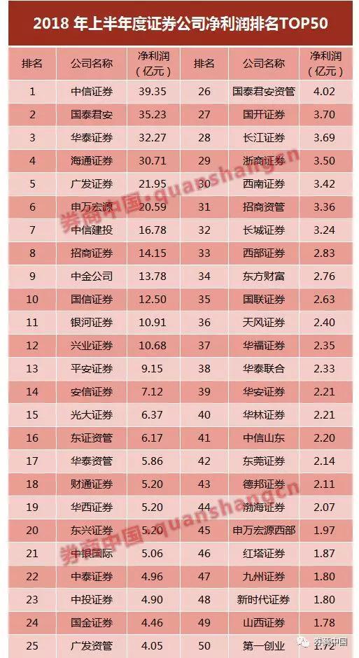 证券公司业绩排名_银行客户经理业绩排名