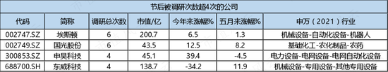 调研团齐聚两只“AI”股，机构开始在“AI”的花园里面“挖呀挖呀挖”？