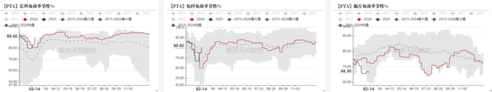 聚酯市场周报:供需格局改善,预期向好