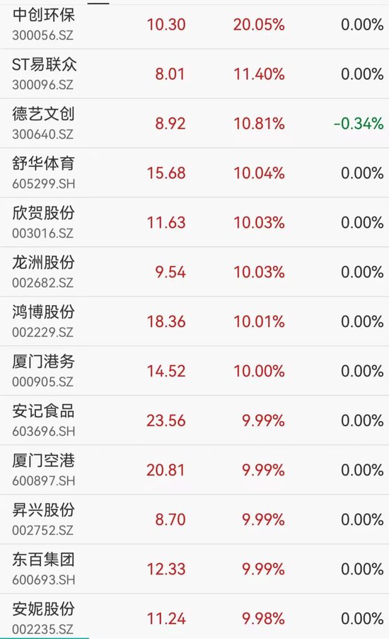 600亿市值巨头逼近跌停,光模块大爆发,福建板块多股涨停,海南本地股集体回调