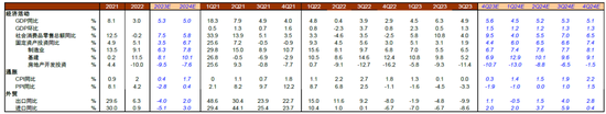 中金2024年展望 | 中国宏观：从内生探底到外生复苏