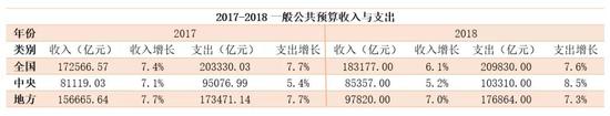 图片来源:新浪债券