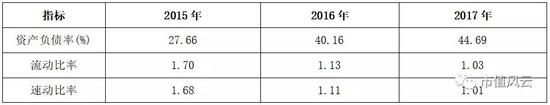 销售等于收入_苹果可穿戴设备收入跟财富300强公司相当(2)