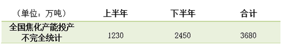焦炭产能置换之谜