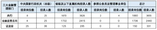注:新浪金融研究院制作图表