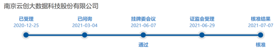 中信建投保荐项目,上市次年业绩变脸亏损!2024年财报非标,涉嫌信披违规,已被证监会立案