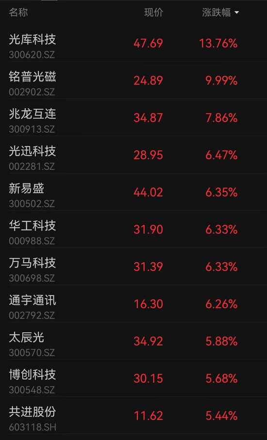 人民币暴拉700点！北向资金回来了