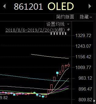 (截至2月20日收盘)