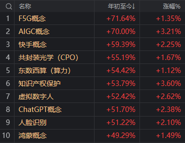 谷歌放大招，先“救活”了A股的AI板块