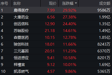 北交所行情，下周还有多少后劲？