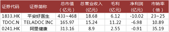 资料来源：Wind，招股书，华盛资本证券