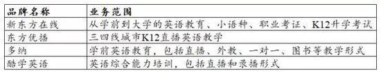(招股说明书, 点击可看大图)