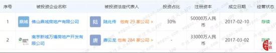 (数据来源:天眼查)