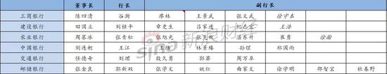  新浪金融研究院整理