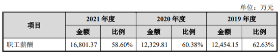 又一家AI上市，3年亏损7.4亿，净资产已不足1亿，即将资不抵债？
