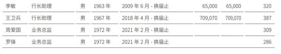 图片截自江苏银行2022年年报