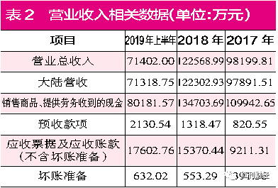 「注册就送5元可提现2018」贵州茅台高现金分红引热议 A股上市公司分红意愿提高