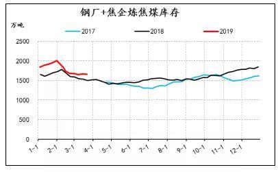 数据来源:信达期货研发,WIND,MYSTEEL,新闻收集