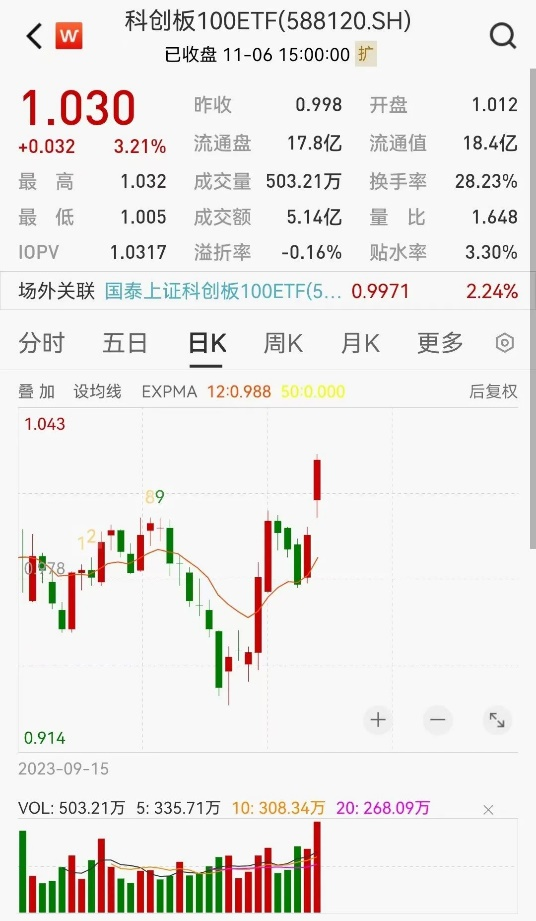 超4600家上涨,A股延续强势