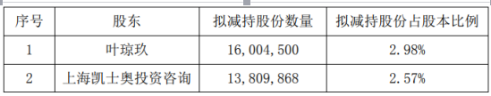 ag8国际亚游集团·当代诗·面孔(87)|蒋浩(1971-)