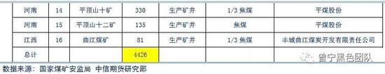 2、政策影响