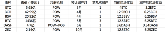 外国的比特币便宜中国的比特币贵为什么?_比特币期货对比特币影响_比特币第二次减产时间