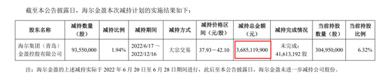 浮盈超100亿！中金公司大股东又减持