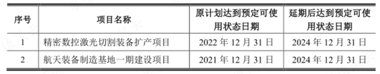 业绩难，套现易，四年卷走7个亿！上海沪工业绩首亏，募投团灭，毛利率腰斩