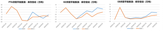 热点评论:美伊谈判对化工品影响及交易机会探讨 第19张 热点评论:美伊谈判对化工品影响及交易机会探讨 第19张