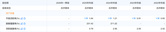 有人半年大赚28亿，有人净利暴跌86%，民营银行「冰火两重天」