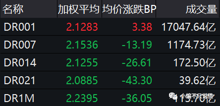 当孙司长说话的时候 市场安静得一笔都不敢成交