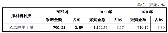 IPO审11过10,否决1家,被否理由可能是……