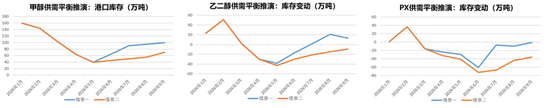 热点评论:美伊谈判对化工品影响及交易机会探讨 第18张 热点评论:美伊谈判对化工品影响及交易机会探讨 第18张