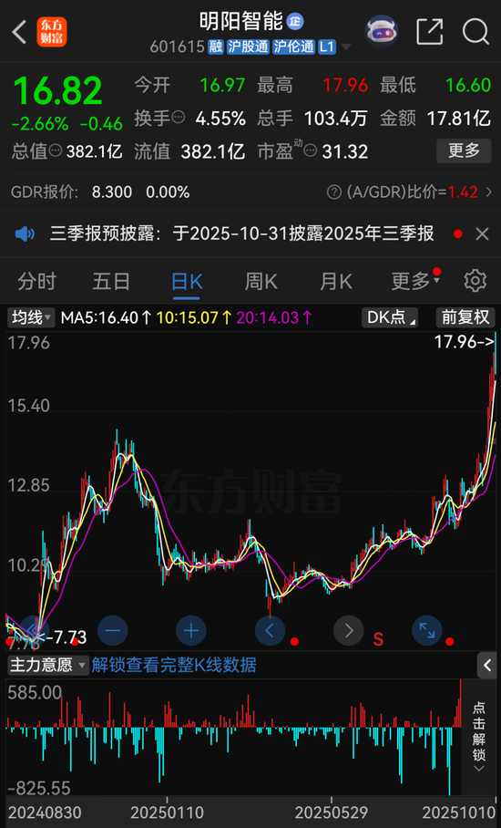 601615，超142亿元“押注”海外