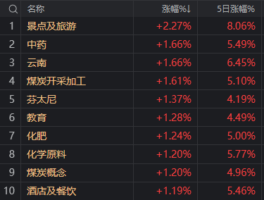 罕见一幕！天地板、地天板同日出现，什么信号？