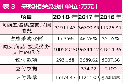帝濠娱乐场账号注册 宜搜科技IPO进入审核环节:毛利率已连续四年下滑