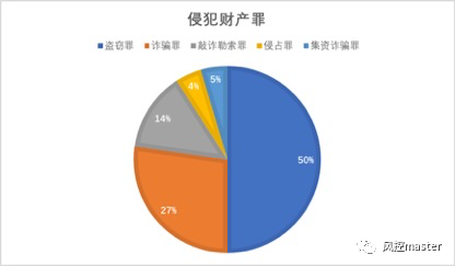 比特币诈骗聊天全过程_以购买比特币的形式诈骗_浙江比特币诈骗案